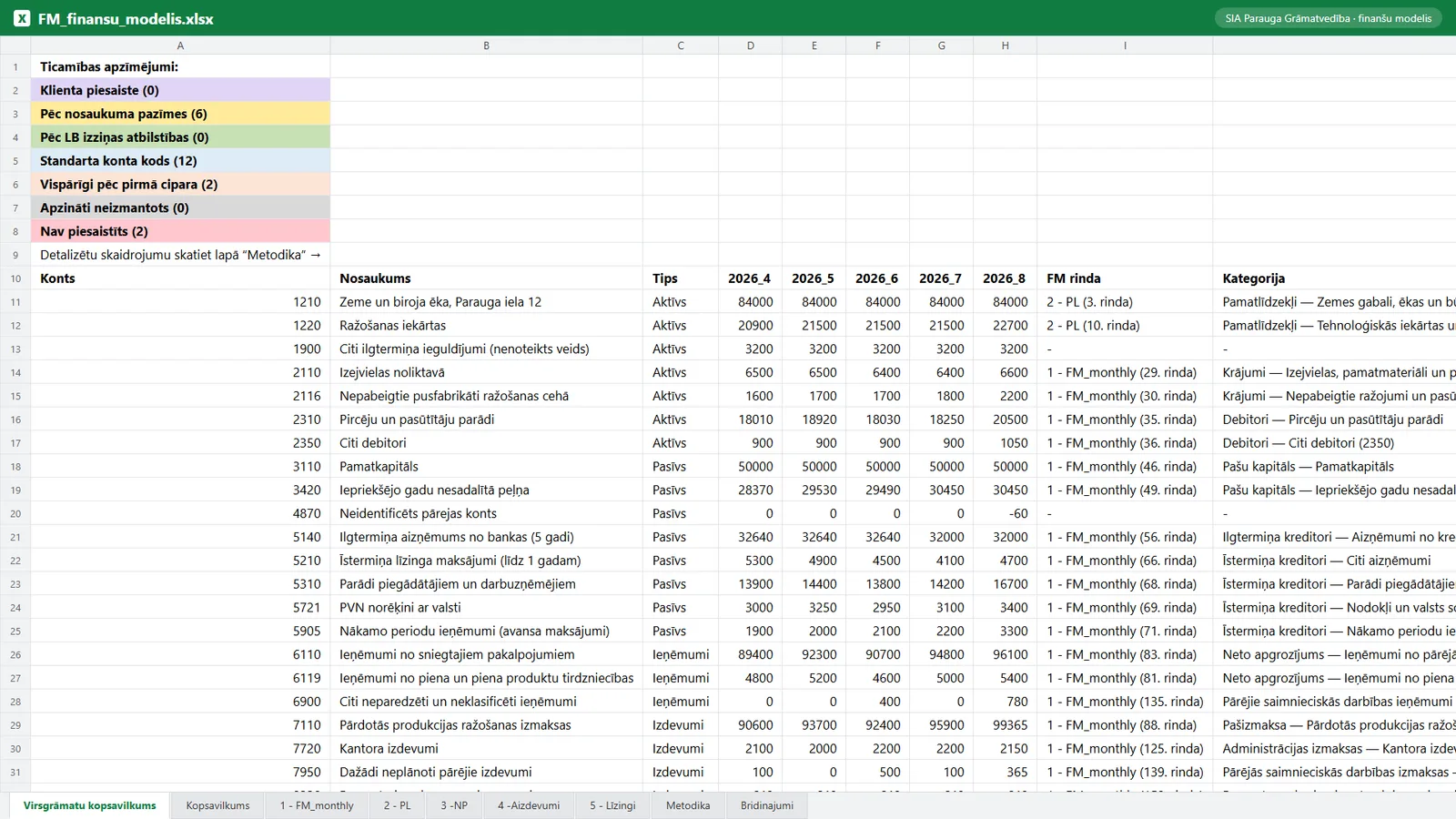 FM modelis Excel formātā - katrs konts savā rindā, bez manuālas kartēšanas.
