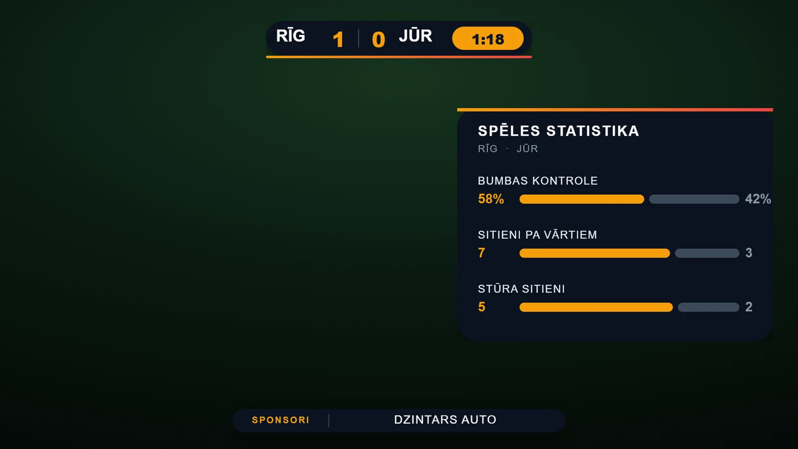 Statistikas panelis un sponsoru josla, kas rotē pati - vairāki grafiki ēterā vienlaikus.
